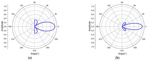 Design of a New Seismoelectric Logging Instrument