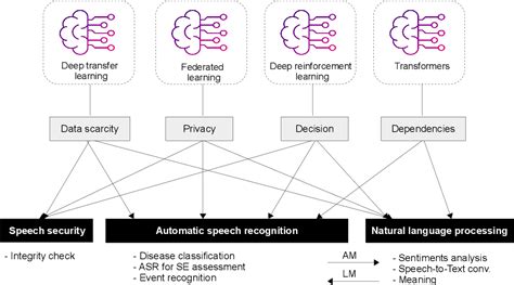Dynamic Programming Speech Recognition Algorithm 的图像结果