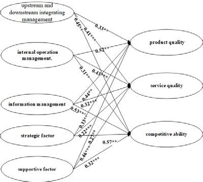 Image result for Path Analysis Reporting