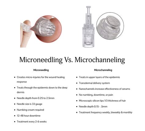 Microneedling Vs. Microchanneling — Scottsdale's #1 Choice for ...