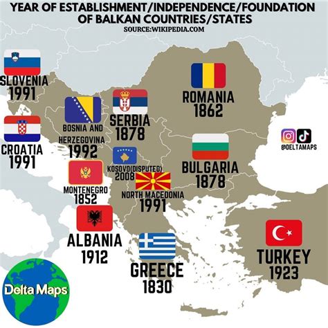 Year of Establishment/Independence/Foundation of Balkan Countries ...