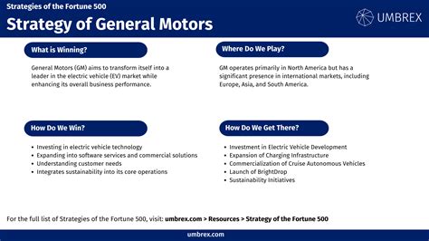 Strategy of General Motors | Umbrex