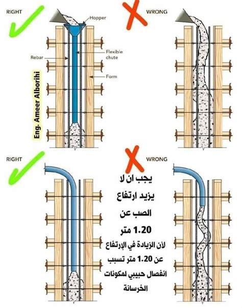Image result for Shear Wall Design Example PDF