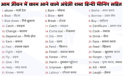 Treat Meaning In Hindi: उपचार, अर्थ, समानार्थी शब्द और प्रयोग