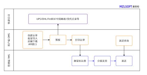 KMACS 5 配气盘-天津海外海科技有限公司