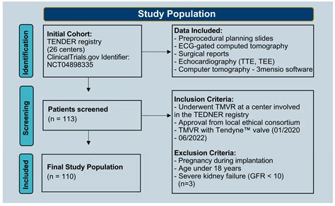 An Imaging-Based Marker to Refine Risk Stratification for Transcatheter ...