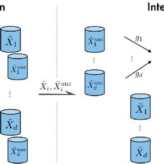 Data Collaboration 的图像结果