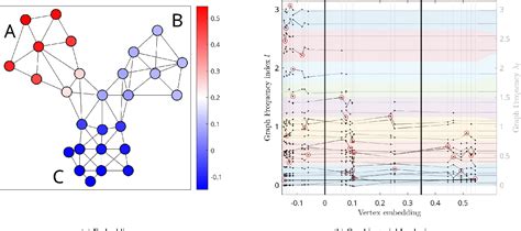 Image result for Frequency Shift Graph Example Fourier Transform