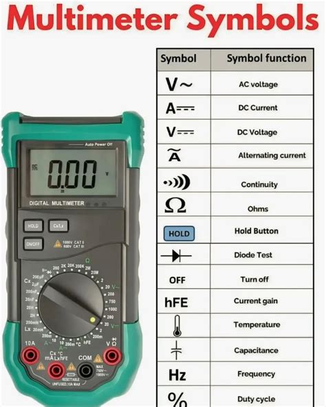 Image result for Multimeter Symbols Explained