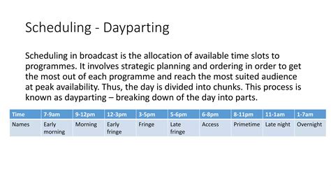 Image result for Broadcast Programming