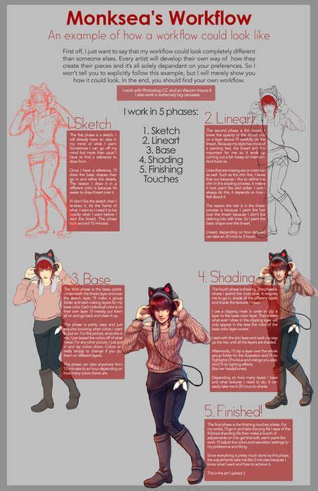 Image result for Glow Up Art Tutorial