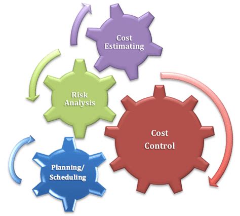 Project Controlling 的图像结果