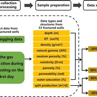 Image result for Flowchart Collection Process