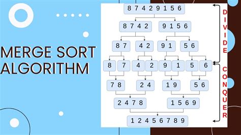 Image result for Merge Sort Algorithm Python
