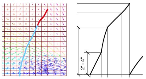 Image result for Bend Tech Pro Tutorial