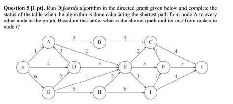 Dijkstra Algorithm Using Table 的图像结果