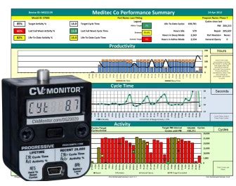 Image result for CVE RT Progressive Components