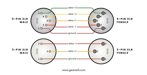 Image result for DMX Explained
