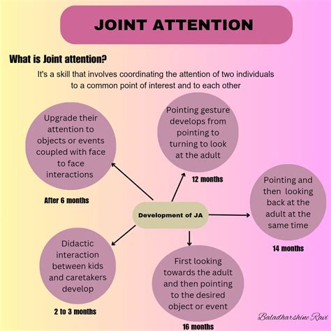Did you know that joint attention plays a crucial role in social ...