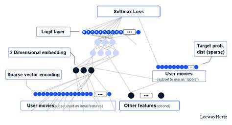 Image result for Python Embedding