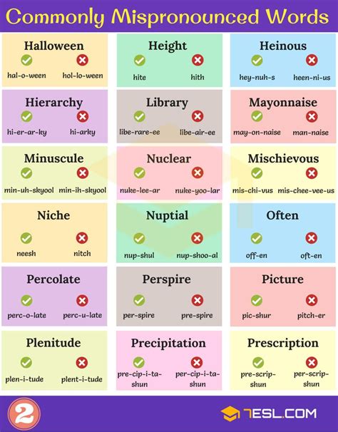 185 Commonly Mispronounced Words in the English Language • 7ESL ...