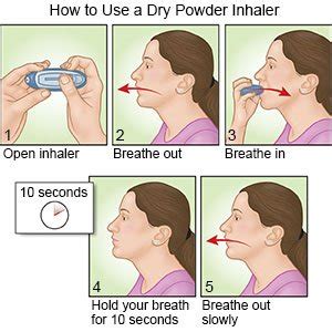 Image result for Dry Powder Inhaler Technique