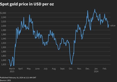 Saudi Arabia to Host World Petroleum Council