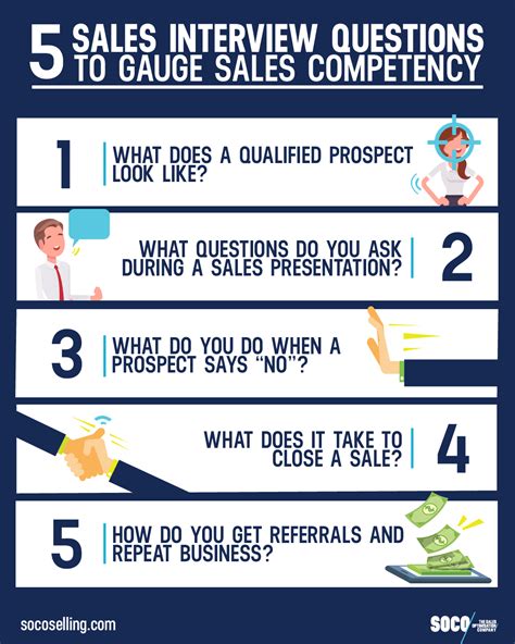 Sales Representative Interview Questions 的图像结果