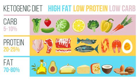 Will Exercise Get Me into Ketosis Quicker? - Keto Lifestyle