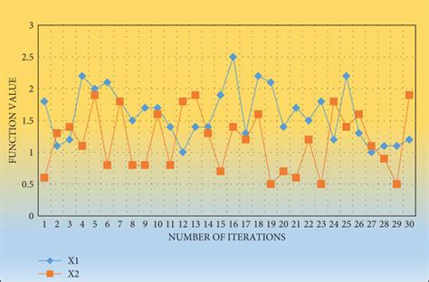 Point Process Simulation 的图像结果