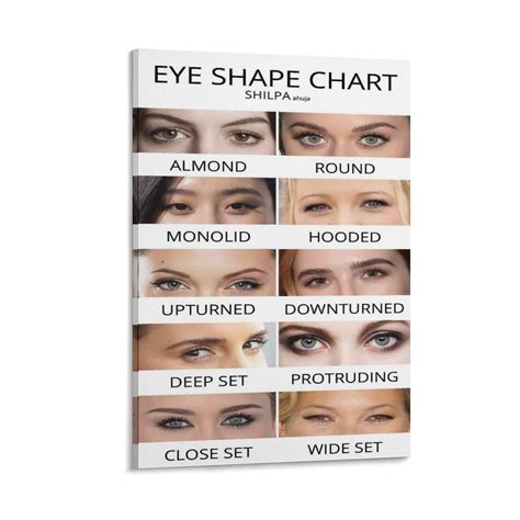 Eye Shape Chart