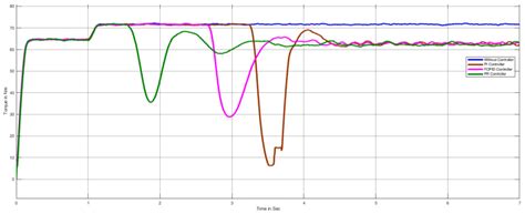 Dual Mode Symmetrical Proportional Resonant Controlled Quadratic Boost ...
