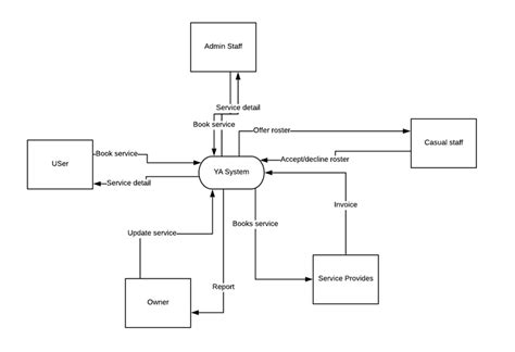 Systems Analysis 的图像结果