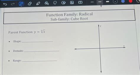 Image result for Cube Root Parent Function