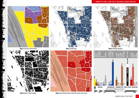 An Elegance in the Complexity of Shaher Kotda | CEPT - Portfolio