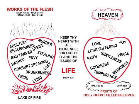 Pin on Apostolic Pentecostal