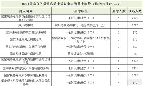 考公如何选岗？3个步骤帮你快速筛选→ - 知乎