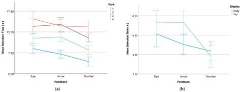 Making Autonomous Taxis Understandable: A Comparative Study of eHMI ...