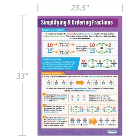 Image result for Simplifying Fractions Poster