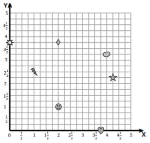 Image result for Module 6 Lesson 2 Grade 5