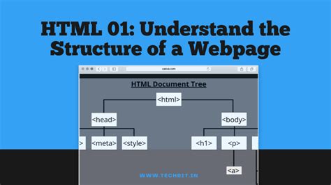 Image result for HTML Creation