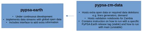 Image result for Pypsa Tutorial