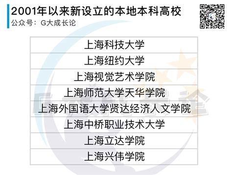 上海海洋大学本科生创新创业教育实践学分认定实施细则