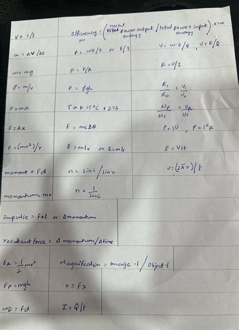 How to Use Physics Formulas 的图像结果