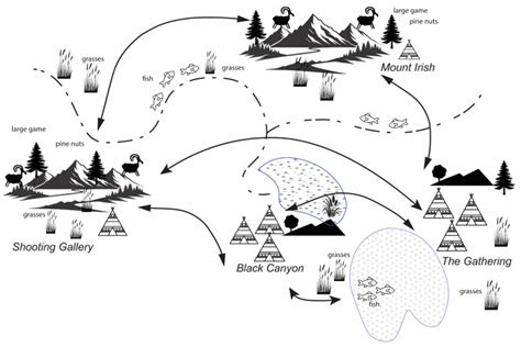 Signalling and Mobility: Understanding Stylistic Diversity in the Rock ...