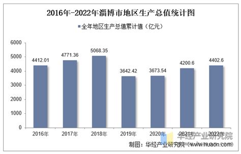 回顾淄博网信的2021年，各项工作取得积极成效-中华网山东