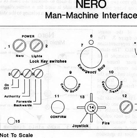 Image result for Control Panel Function