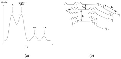 Influence of Asphaltenes on the Low-Sulphur Residual Marine Fuels ...