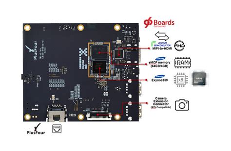 Image result for E850 Communication Module