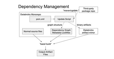 Image result for Scala Databricks